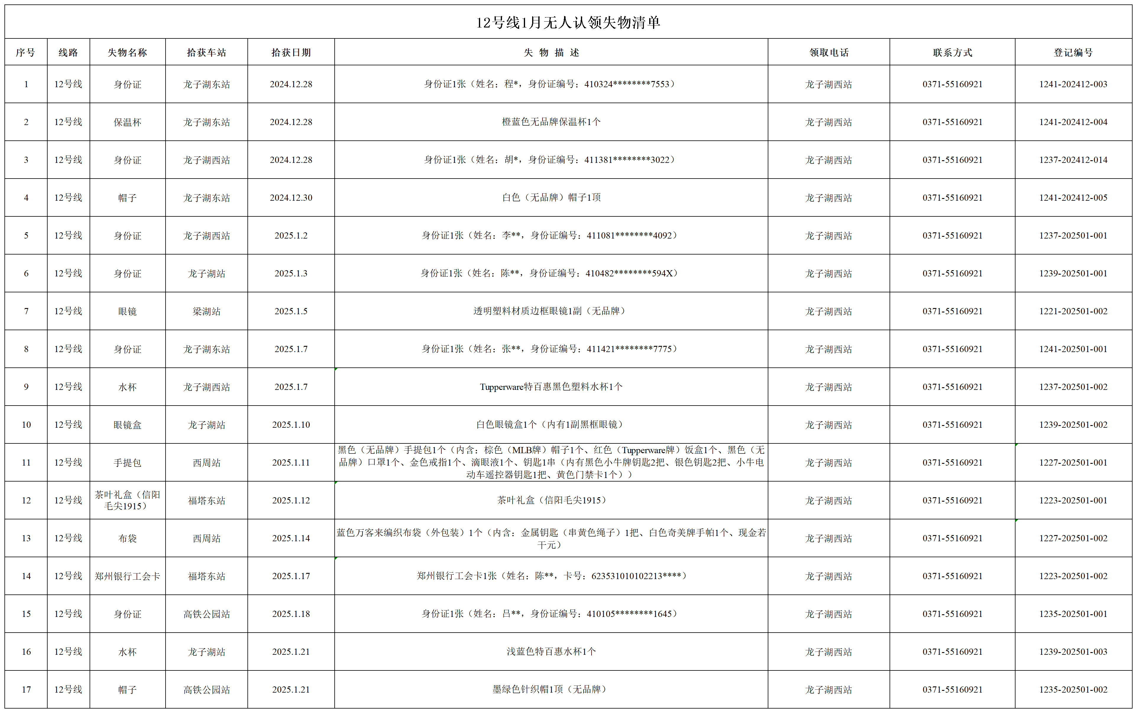 12號線1月無人認領(lǐng)失物清單_12號線01月無人認領(lǐng)失物清單.png